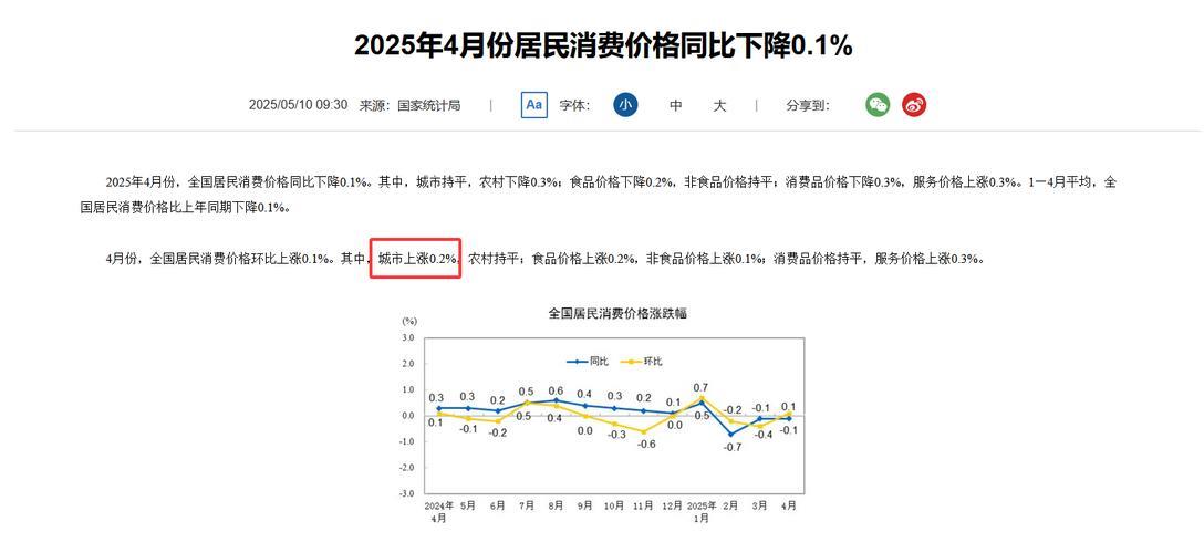 怎么看今年居民消费价格涨幅2%左右？（读者点题·共同关注）