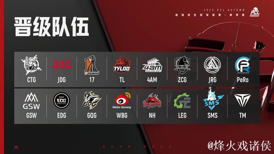 PGC2025总决赛D1R4：FS吃鸡，单局8淘汰