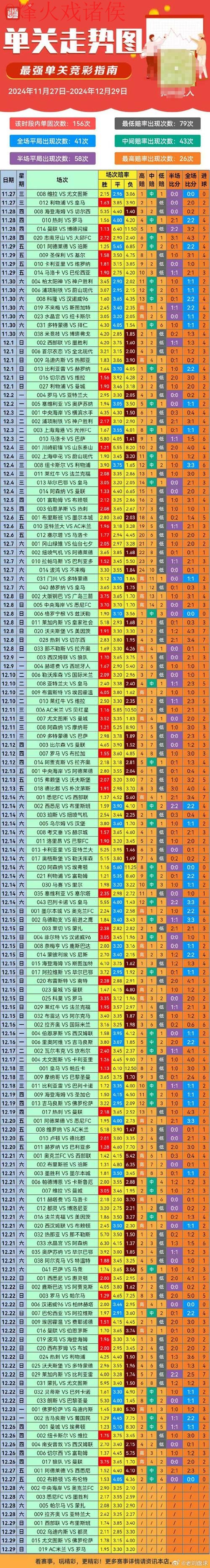 世界杯预测：高清解读热门走势